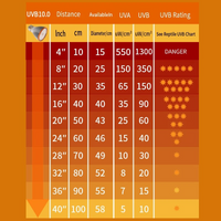 Spekstrum-UVA-UVB--LED-UV-Lampe-Typ 10 (2)